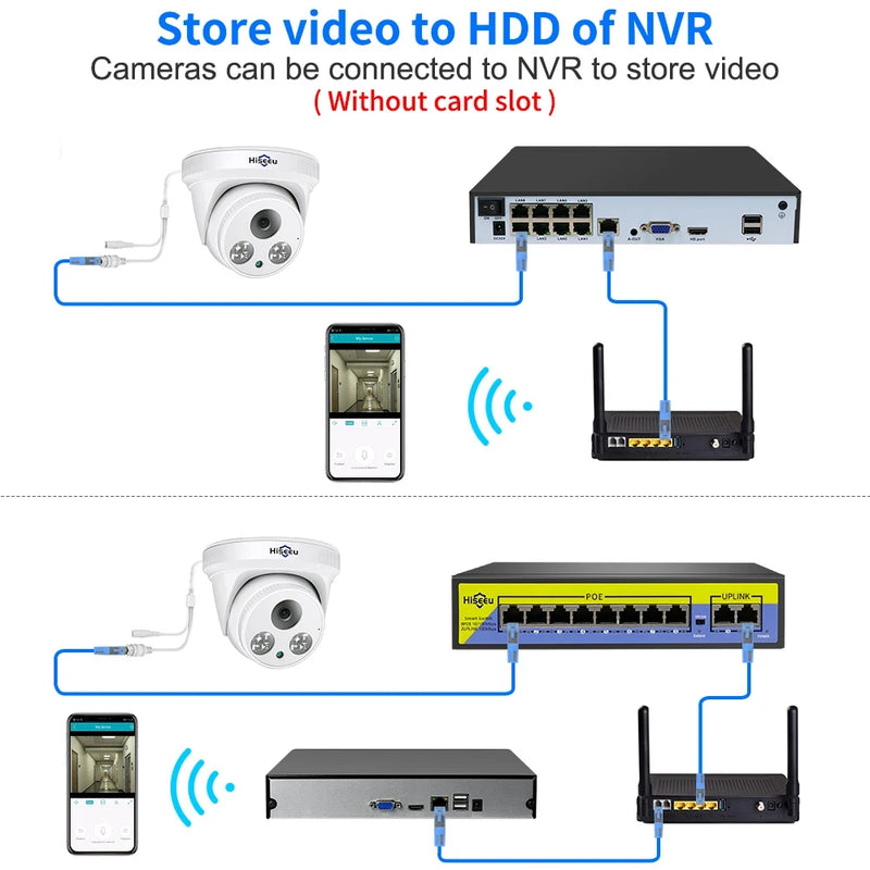 Câmera de vigilância de segurança com sensor de movimento H.265+ Dome CCTV ONVIF Gravação de áudio Detecção de movimento Interior Casa Telhado Hiseeu 5MP 3MP POE IP